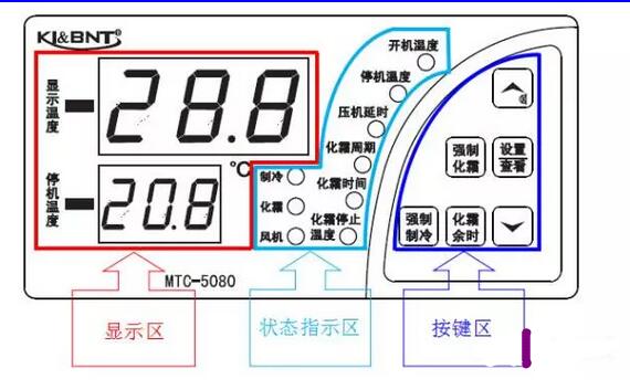 控製箱對黄瓜视频免费看設備有什麽重大意義